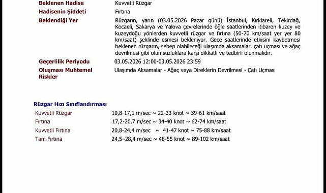 Kırklareli'nde fırtına ve kuvvetli rüzgar uyarısı: Rüzgar 80 km hıza çıkacak