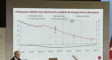 Merkez Bankası Başkanı Karahan: "Enflasyonun 2027'de yüzde 15 ve 2028'de yüzde 9 olacağı tahmin edilmektedir"