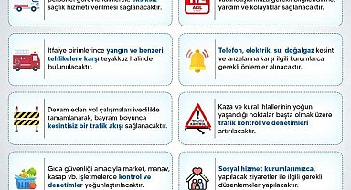 Sinop'ta bayram tedbirleri açıklandı