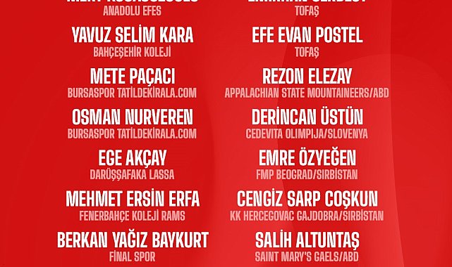 Ümit Milli Erkek Basketbol Takımı'nın kadrosu belli oldu