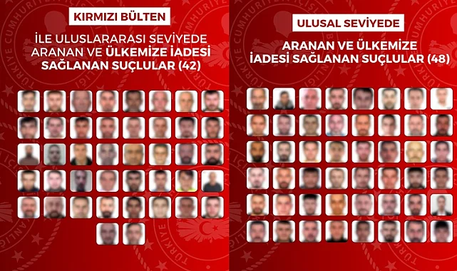 90 suçlu Türkiye'ye iade edildi