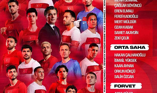 A Milli Takım'ın 2026 Dünya Kupası kadrosu belli oldu