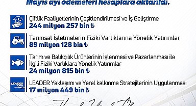 Bakan Yumaklı: "Kırsalda üretim yapan girişimcilerimize mayıs ayında toplam 375,6 milyon lira hibe ödemesi gerçekleştirdik"