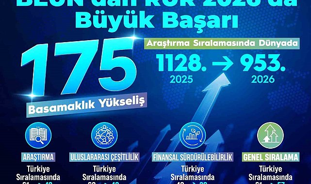 BEUN'un yükselen başarı grafiği RUR 2026'ya damga vurdu