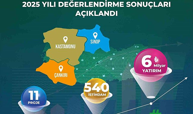 Yerel Kalkınma Hamlesi Programı başvuru sonuçları açıklandı: 6 milyar TL yatırım yapılması öngörülüyor
