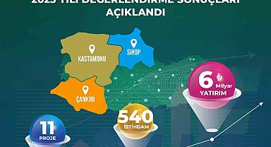 Yerel Kalkınma Hamlesi Programı başvuru sonuçları açıklandı: 6 milyar TL yatırım yapılması öngörülüyor