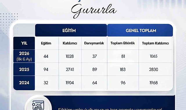 ADÜ'de Yaşam Boyu Öğrenme çalışmaları sürüyor