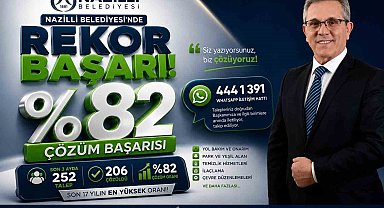 Başkan Tetik'e doğrudan ulaşan taleplerin yüzde 82'si çözüme kavuştu