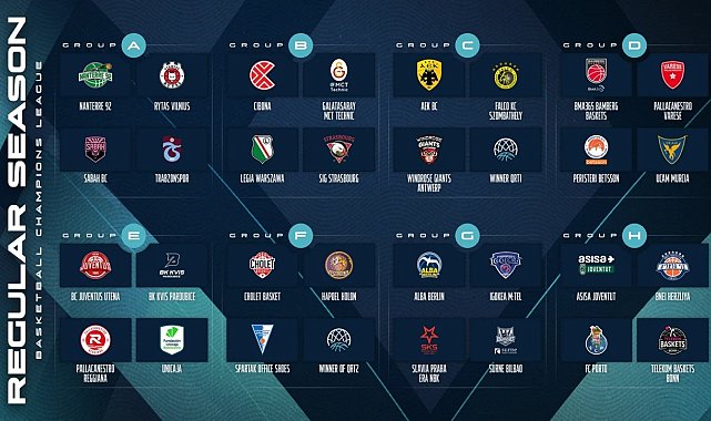 Basketbol Şampiyonlar Ligi'nde yeni sezonun grupları ve eşleşmeleri belirlendi