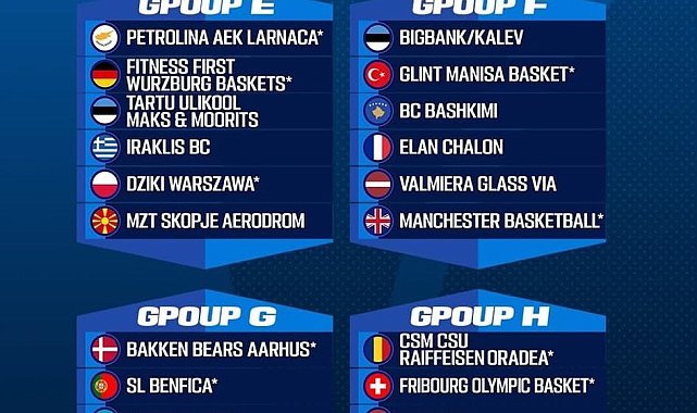 Denizli Basket elenirse FIBA Europe Cup'ta G Grubu'nda mücadele edecek