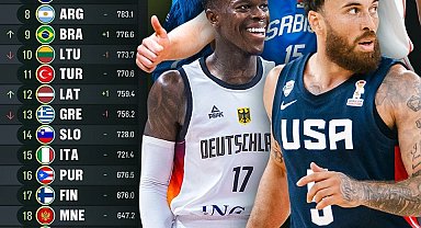 FIBA dünya sıralamasını açıkladı: Türkiye 11. sıradaki yerini korudu