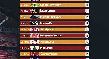 Kayserispor ilk maçını 9 Ağustos Pazar günü oynayacak