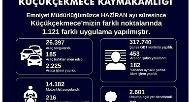 Küçükçekmece'de 453 aranan şahıs yakalandı