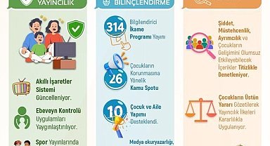 RTÜK'ten "Çocuklarımız için güvenli medya"