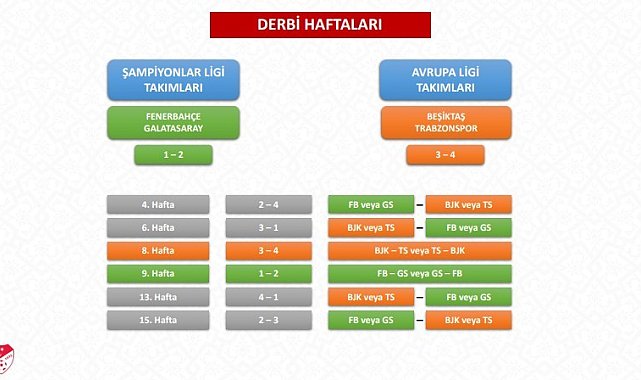 TFF, 2026-2027 sezonu Trendyol Süper Lig fikstür çekimi detaylarını açıkladı