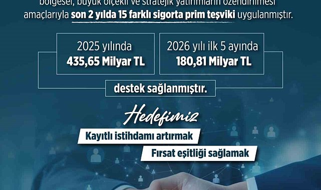 2025 yılında kadınlar, gençler ve engelli vatandaşların işgücüne katılımında 435,6 milyar lira destek sağlandı