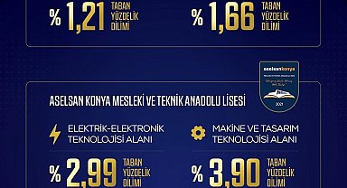 ASELSAN MTAL'ler 2026 LGS yerleştirmelerinde zirveyi bırakmadı
