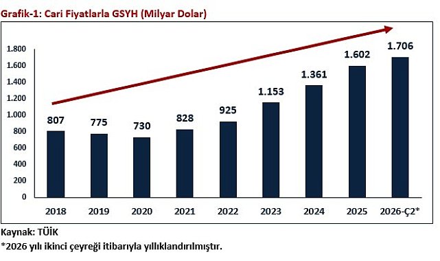 Bakan Bolat: "Türkiye ekonomisi 24 çeyrektir büyüyor"
