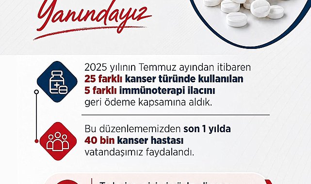 Bakan Işıkhan: "ilaçlardan son 1 yılda 40 bin kanser hastası vatandaşımız faydalandı"