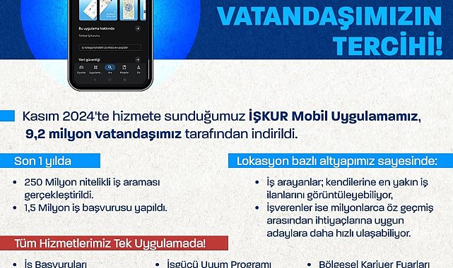 Bakan Işıkhan: "İŞKUR Mobil 9,2 milyon vatandaşa ulaştı"