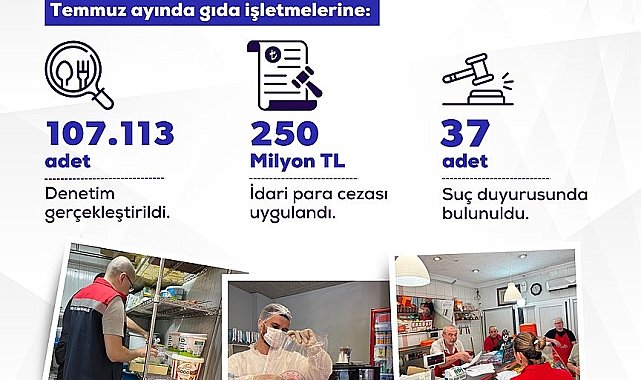 Bakan Yumaklı: "Yurt genelinde 107 bin 113 gıda denetimi gerçekleştirdik"