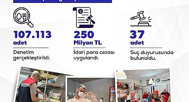 Bakan Yumaklı: "Yurt genelinde 107 bin 113 gıda denetimi gerçekleştirdik"