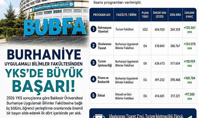 Burhaniye Uygulamalı Bilimler de 2026 YSK başarısı