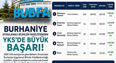 Burhaniye Uygulamalı Bilimler de 2026 YSK başarısı