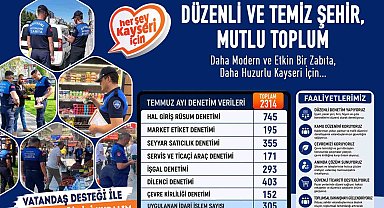 Büyükşehir zabıta, temmuz ayında 2 bin 314 denetim yaptı