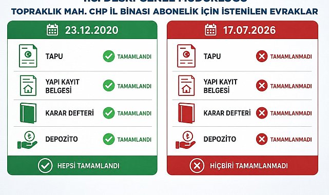 DESKİ'den CHP'nin abonelik iddialarına yanıt: "Kişiye özel belge talebi gerçek dışı"