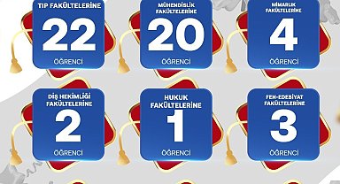 SANKO Okulları'nın YKS başarısı