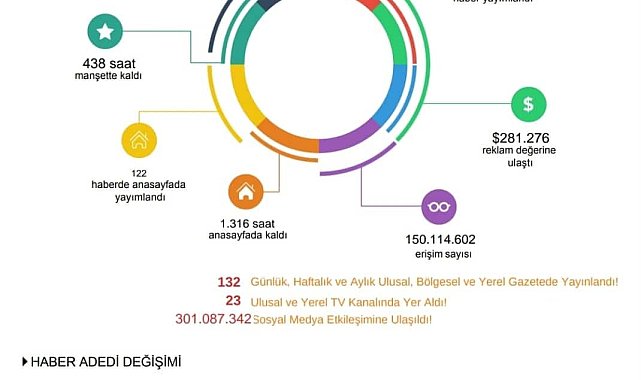 TİGAD Iğdır Çalıştayı'nın medya yansıması dikkat çekti