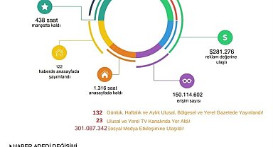 TİGAD Iğdır Çalıştayı'nın medya yansıması dikkat çekti