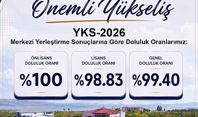 Van YYÜ'de kontenjanlar doldu: 4 bin 392 öğrenci yerleşti