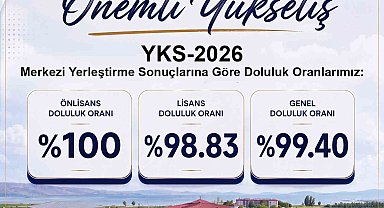 Van YYÜ'de kontenjanlar doldu: 4 bin 392 öğrenci yerleşti