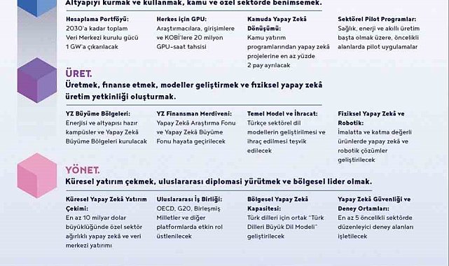 Yapay zekada 1 trilyon liralık ekonomik değer hedefi