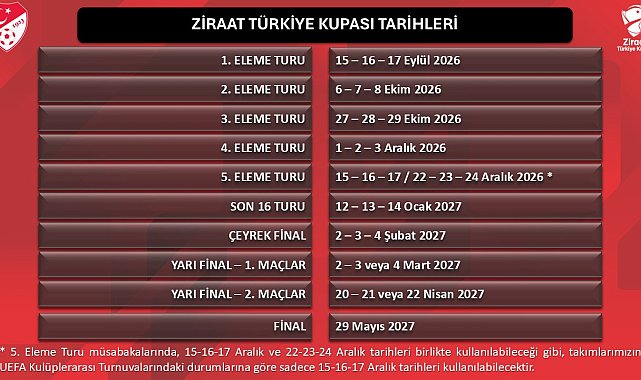 Ziraat Türkiye Kupası tarihleri belirlendi