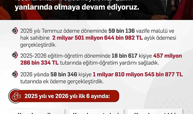 Bakan Işıkhan: "Hayata geçirdiğimiz düzenlemelerimizle kahraman gazilerimizin yanında olmaya devam edeceğiz"