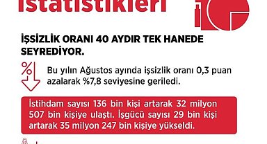 Bakan Işıkhan: "Hedefimiz, 2027-2029 döneminde ülkemizde yaklaşık 2,1 milyon ilave istihdam oluşturmak"