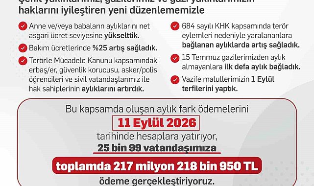 Bakan Işıkhan: "Şehit yakınları ve gazilere yönelik düzenlemeler kapsamında 25 bin 99 vatandaşa 217,2 milyon lira ödeme yapılacak"