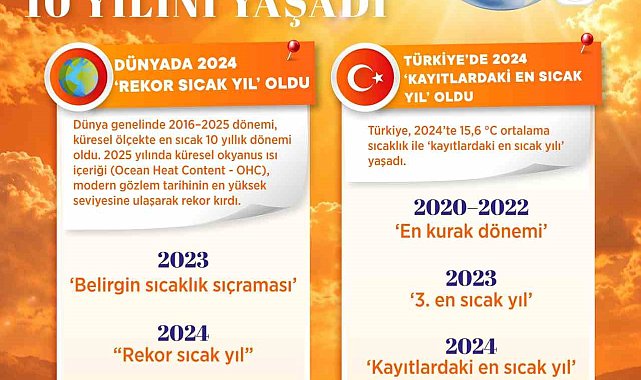 Bakan Kurum: "İklim değişikliği ile mücadele bugün artık bir zorunluluk"