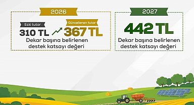 Bakan Yumaklı: "Üreten Türkiye'nin gücüne güç katacak, çiftçilerimizi her şartta desteklemeye devam edeceğiz"