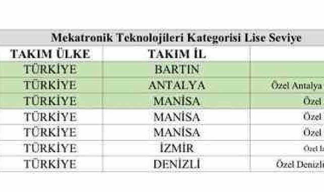 Bartınlı öğrenciler, TEKNOFEST 2026' da Türkiye birincisi oldu