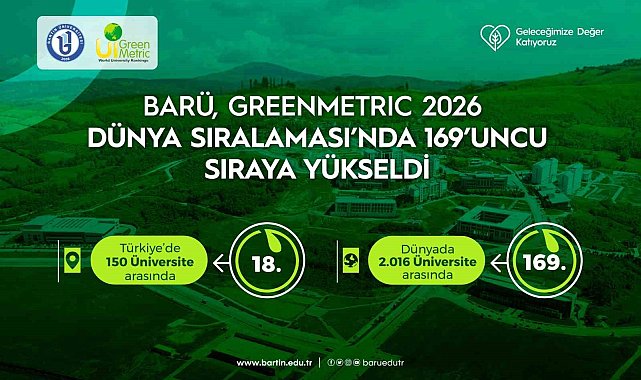 BARÜ, GreenMetric 2026 Dünya Sıralaması'nda 169'uncu sıraya yükseldi
