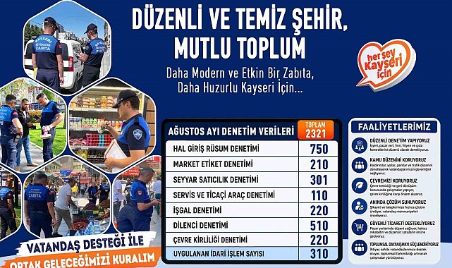 Büyükşehir Zabıta'dan ağustos ayında 2 bin 321 denetim