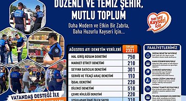 Büyükşehir Zabıta'dan ağustos ayında 2 bin 321 denetim