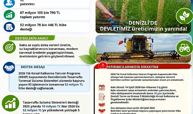 Denizli'ye tasarruflu tarımsal sulama sistemleri için 52 milyonluk hibe desteği