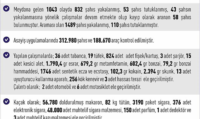 Elazığ'da asayiş uygulamaları: Bin 489 şahıs yakalandı