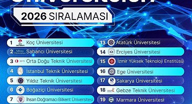 FÜ, araştırma üniversiteleri sıralamasında yükselişe geçti