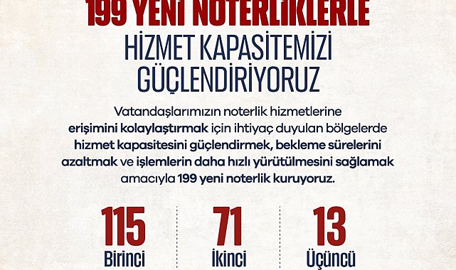 Noterlik teşkilatına 199 yeni noterlik geliyor